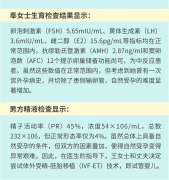 不屈不挠的生育之路：王女士的试管婴儿经历